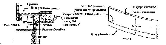 Метод А - Резервуар опирается на грунт