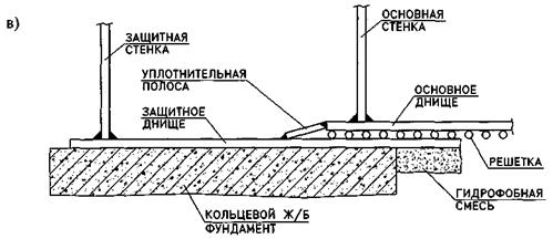 Варианты конструктивного исполнения двойного днища: резервуара с защитной стенкой